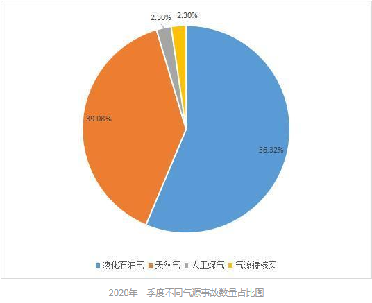 天然气1.png