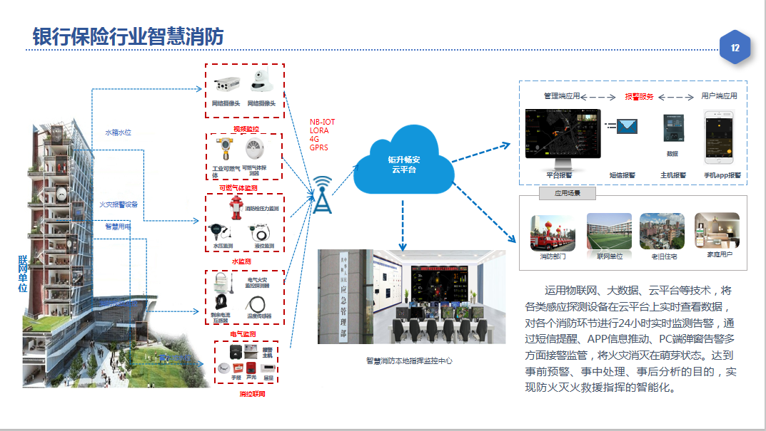银行智慧消防.png 银行智慧消防.png