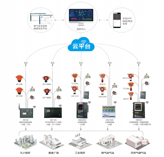工业燃气.png