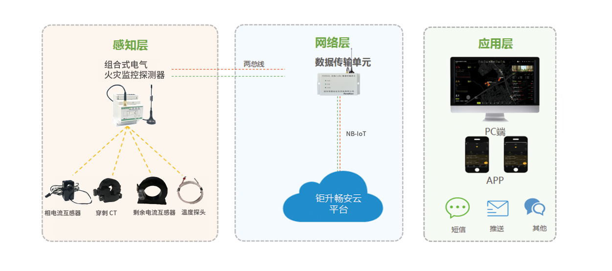 智慧用電安全管理系統(tǒng).png